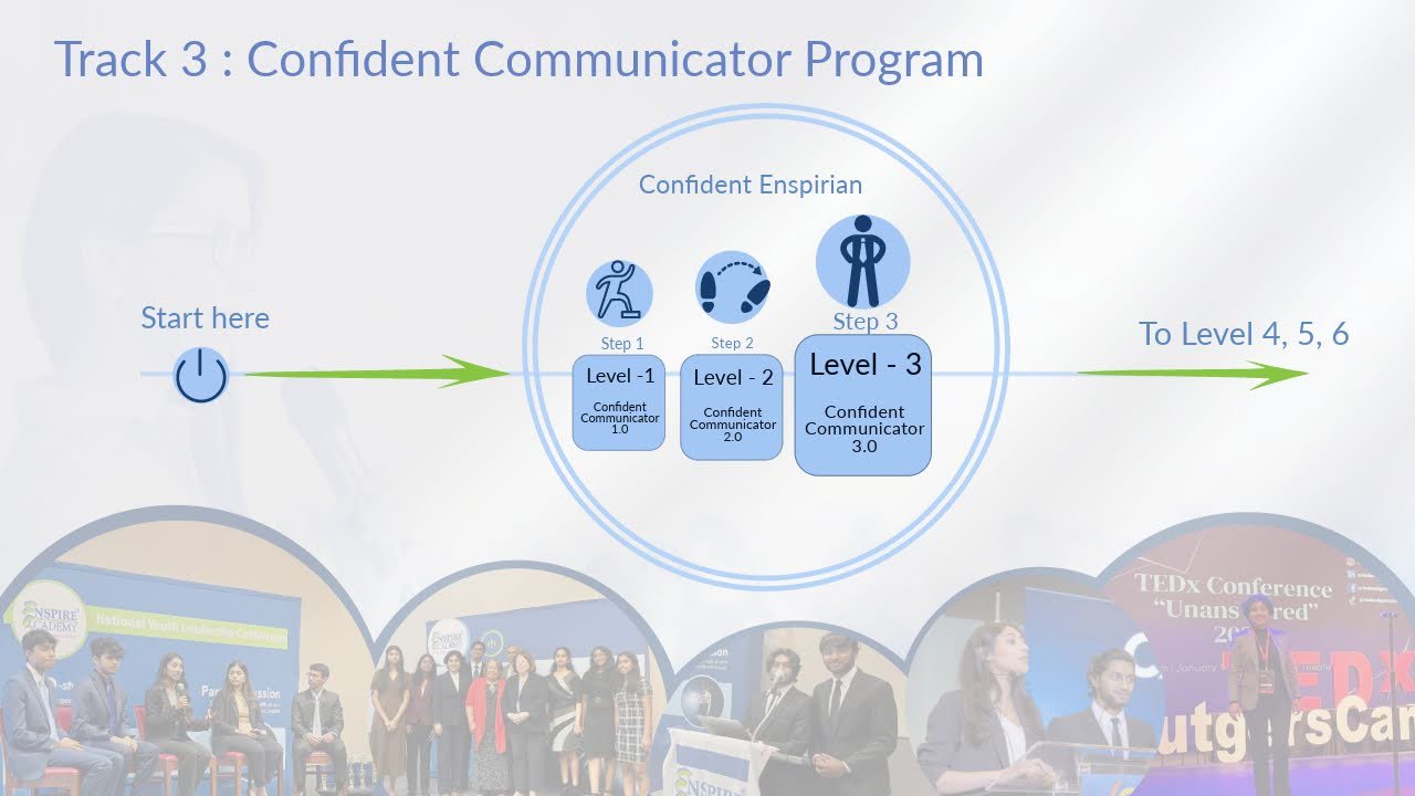 Confident Communicator – Track 3: Summer